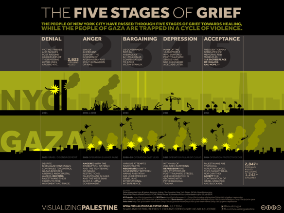 vp-gaza-grief-2014-07-26-01